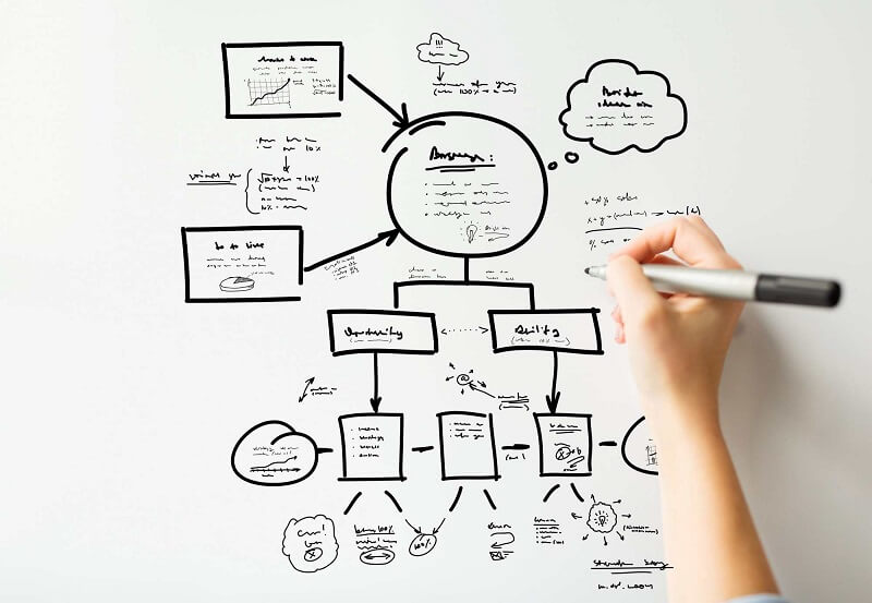 Tại sao Idea, Logline, Synopsis, Treatment là nền móng cho một kịch bản hay?